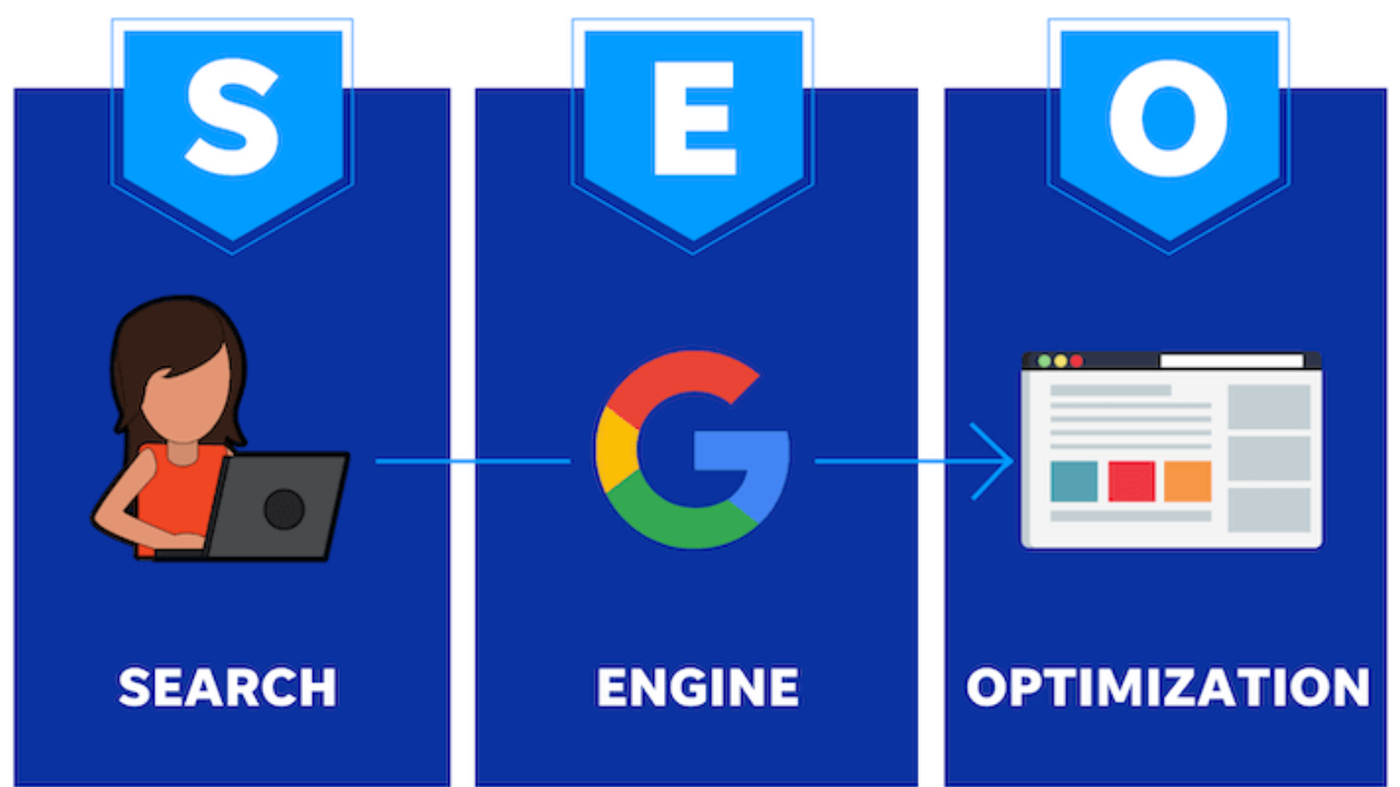 Ultimate SEO Guide by Code Set Solutions